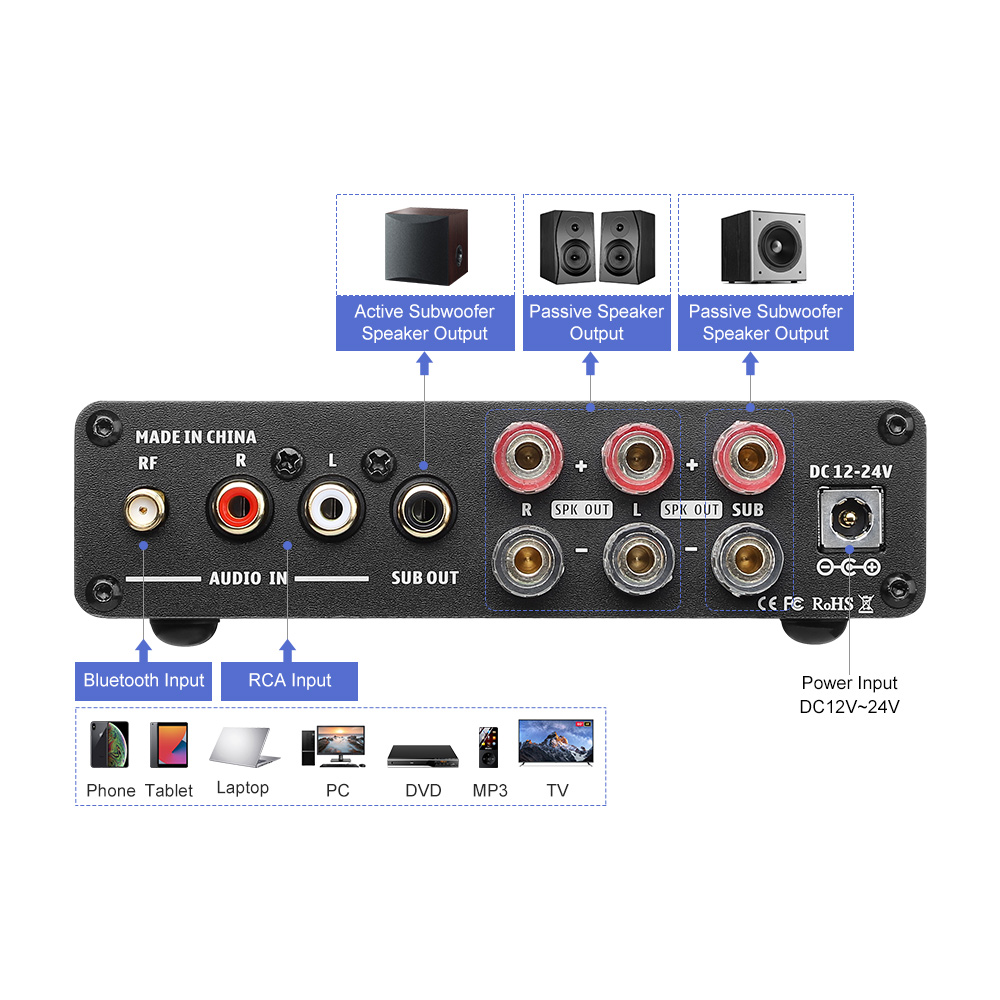 Amplificador de Potencia Bluet - Home Cinema Receiver reseña y precio