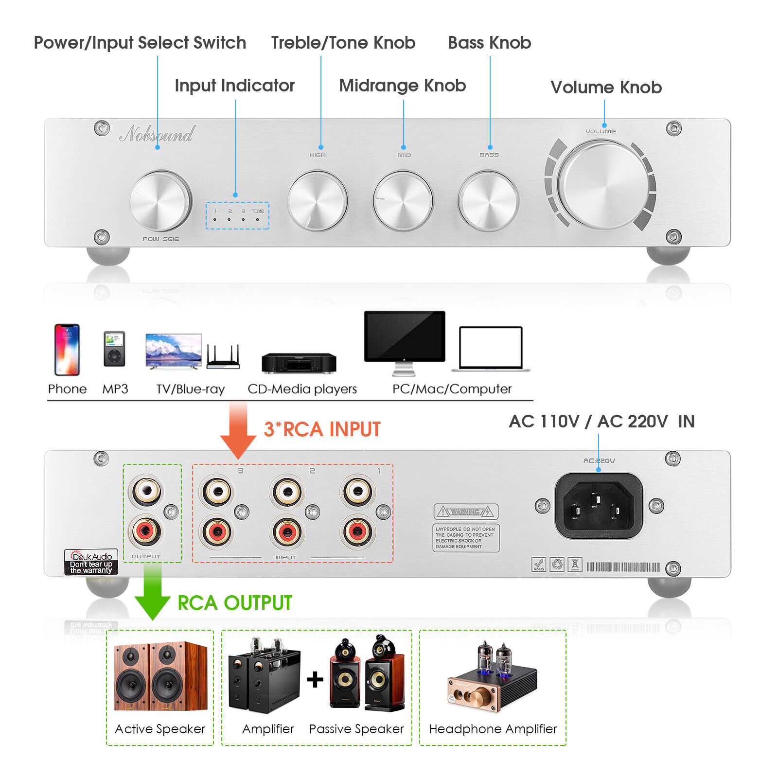 Preamplificador estéreo digita - Home Cinema Receiver reseña y precio