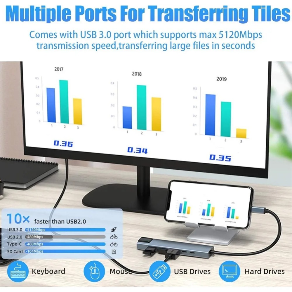 Hub USB C 8/7 en 1, Adaptador  - Home Cinema Usb reseña y precio