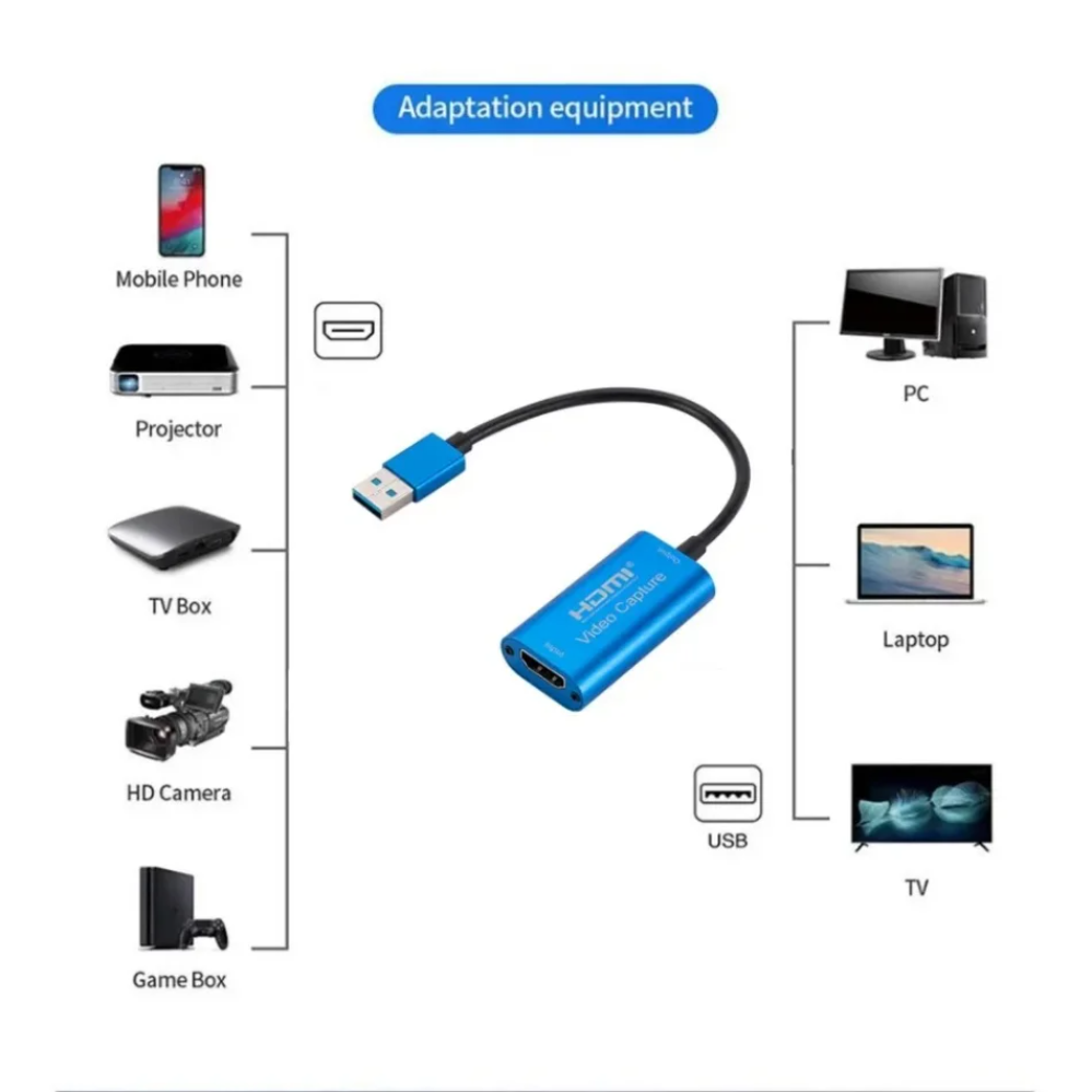 Tarjeta de captura de vídeo US - Home Cinema Usb reseña y precio
