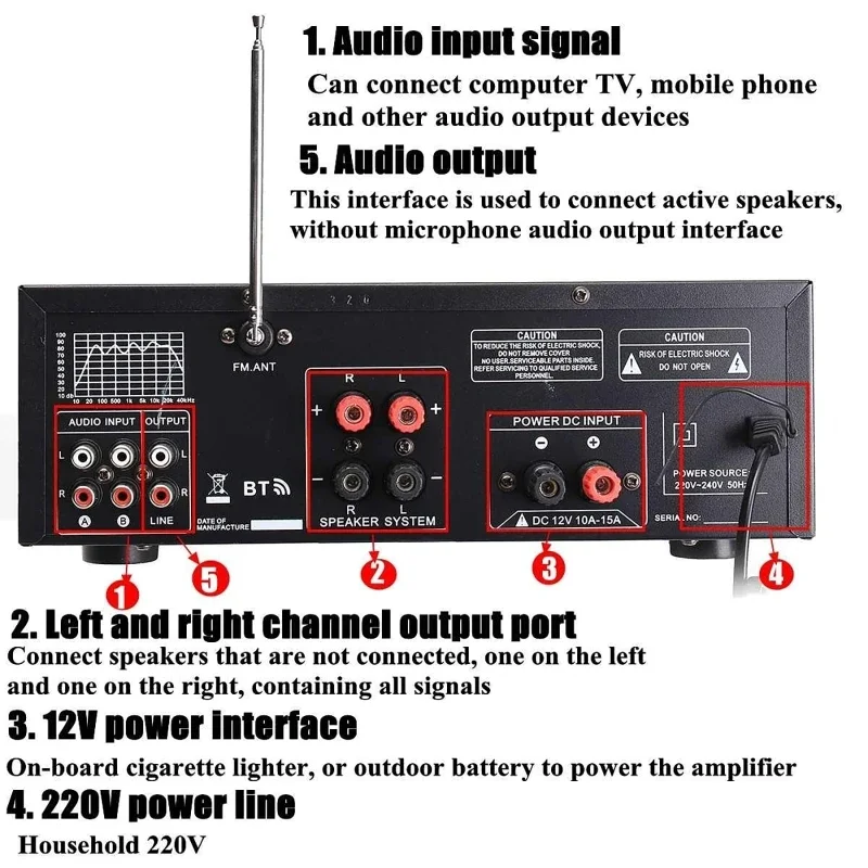 AMPLIFICADOR DE POTENCIA DE Au - Home Cinema Receiver reseña y precio