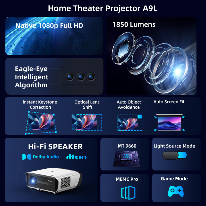 Proyector Portátil Nativo 1080 - Netflix Home Cinema reseña y precio
