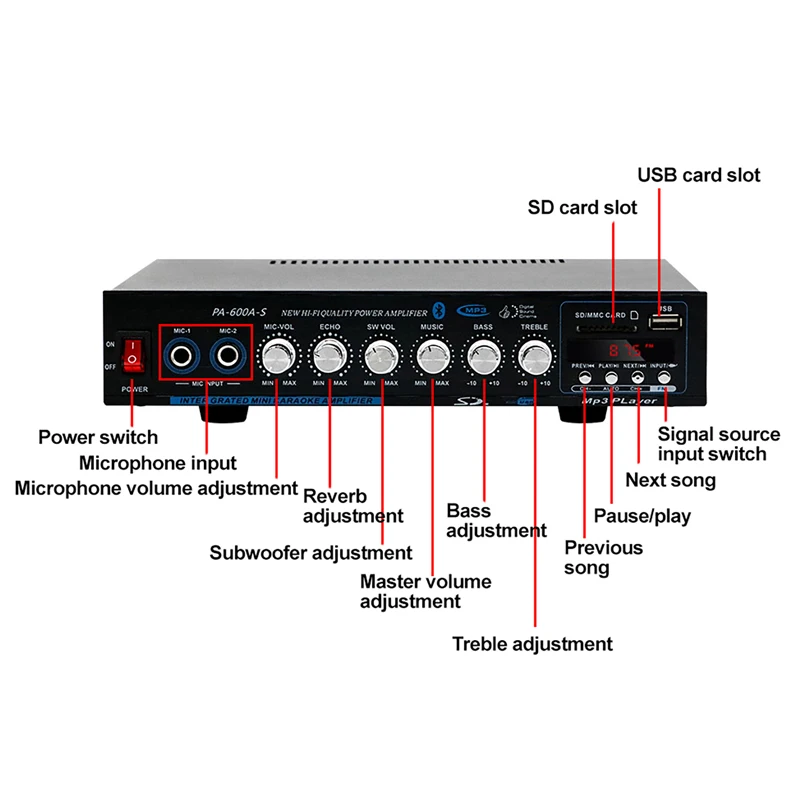 Amplificador Bluetooth Profesi - Home Cinema Receiver reseña y precio