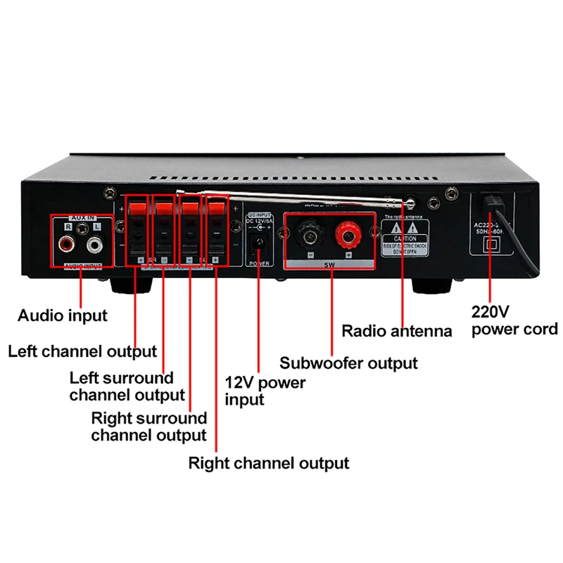 Amplificador Bluetooth Profesi - Home Cinema Receiver reseña y precio
