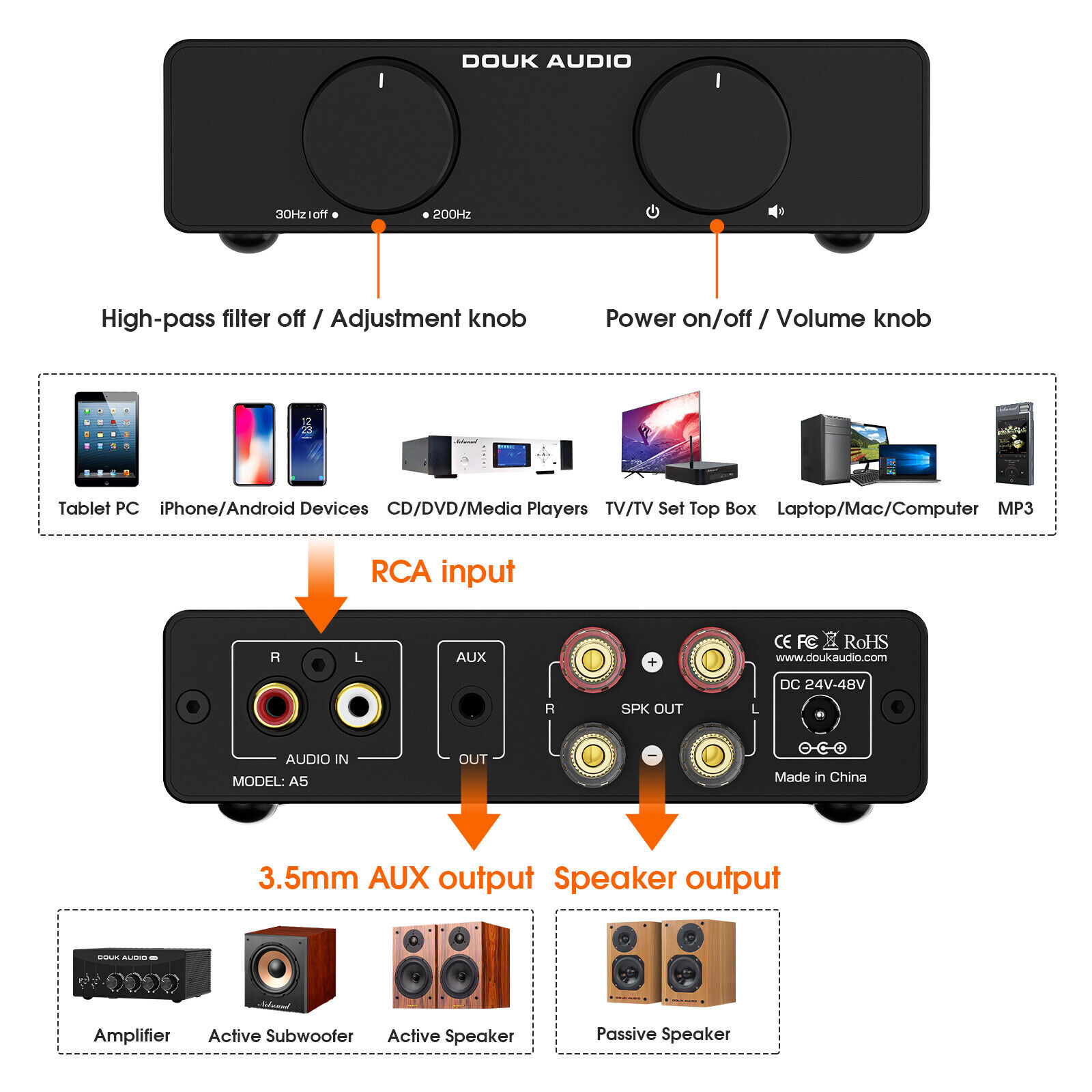 Nobsound A5 TPA3255 amplificad - Home Cinema Receiver reseña y precio