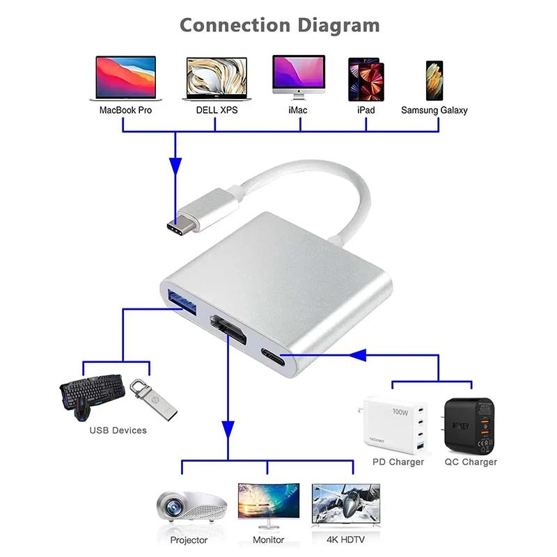 Adaptador 3 en 1 tipo C a HDMI - Home Cinema Usb reseña y precio