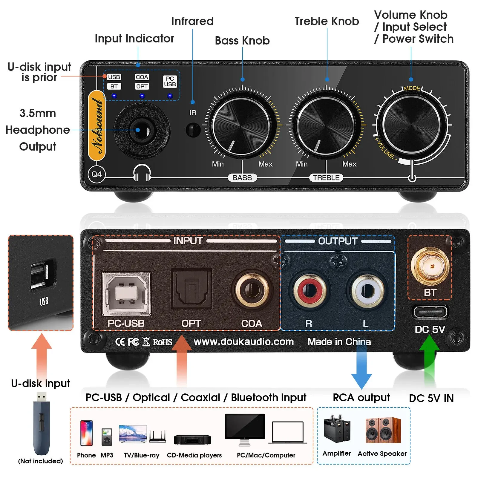 Nobsound Q4 Mini convertidor d - Home Cinema Receiver reseña y precio
